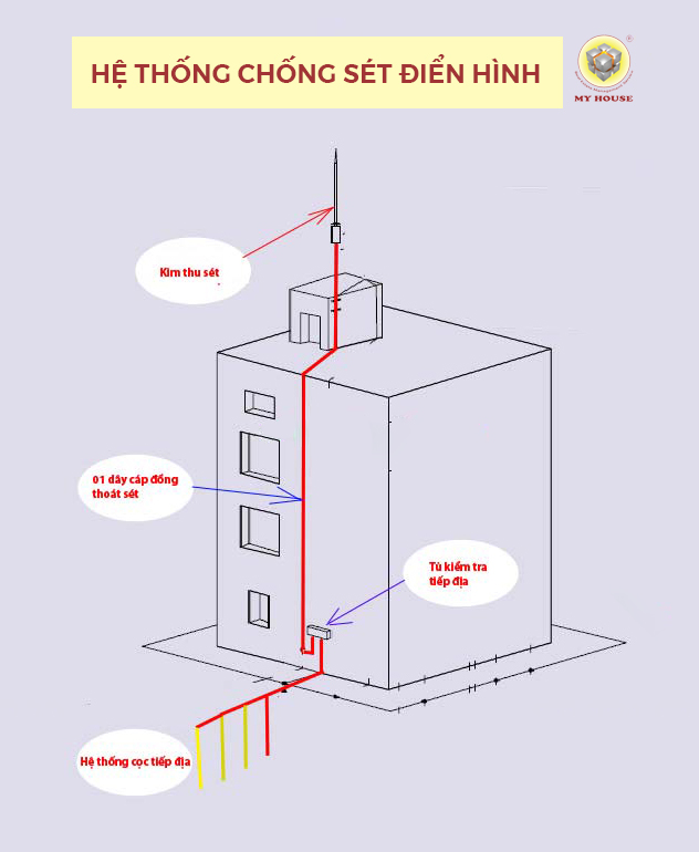 he-thong-chong-set-la-gi