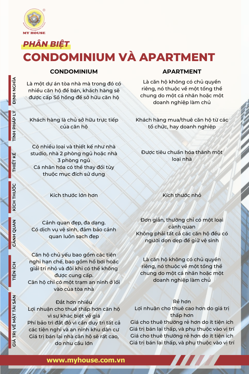 Phan biet Condominium va apartment